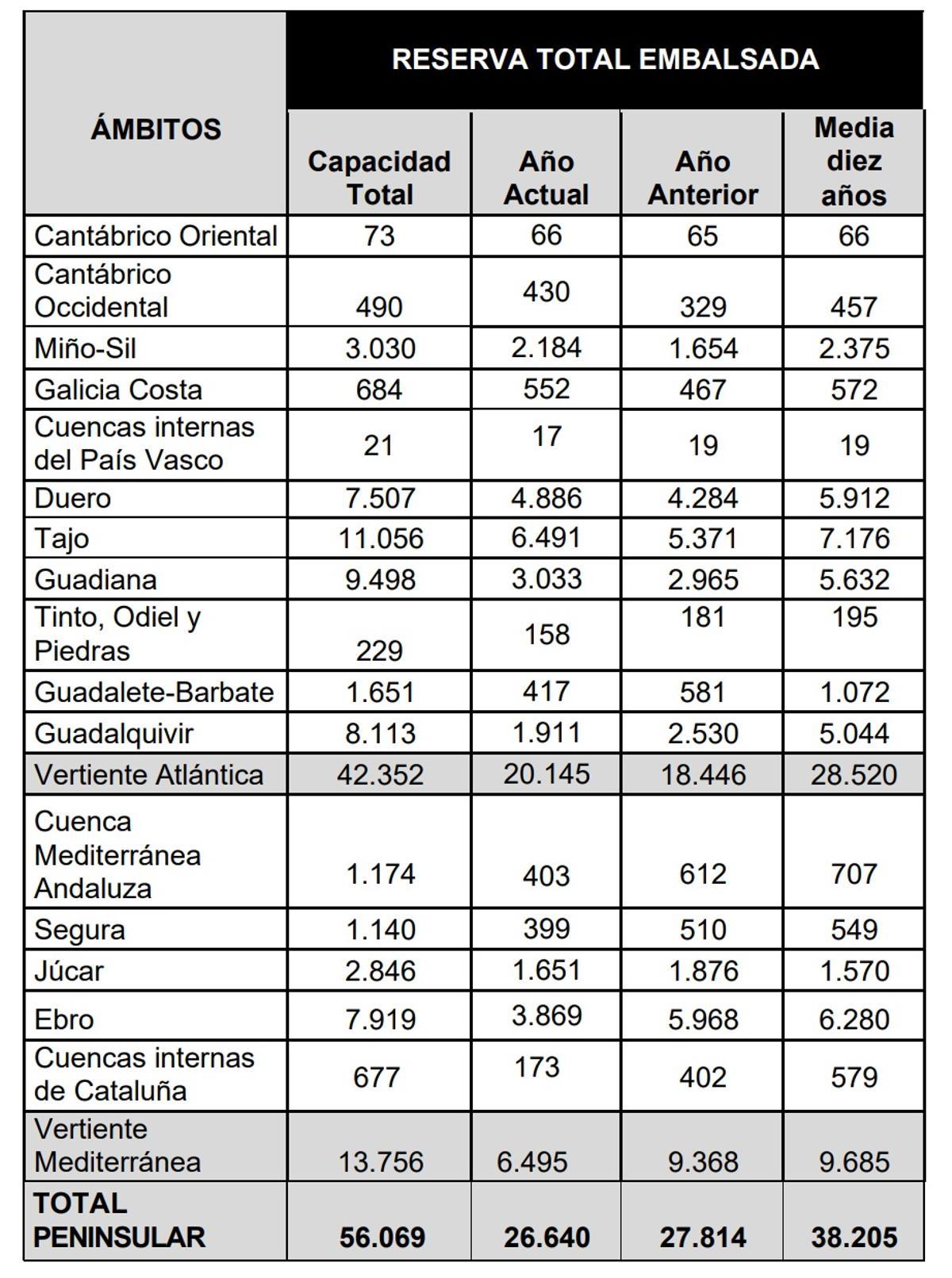 Relación de la capacidad actual