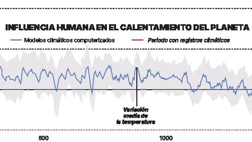 A tiempo de mitigar la crisis