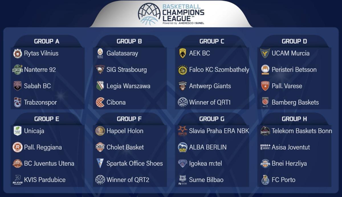 Cuadro de la primera fase de la BCL 2026/2027.