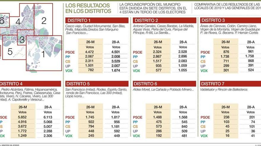 Cs puede pactar por programa con PP o PSOE al no haber diferencias insalvables