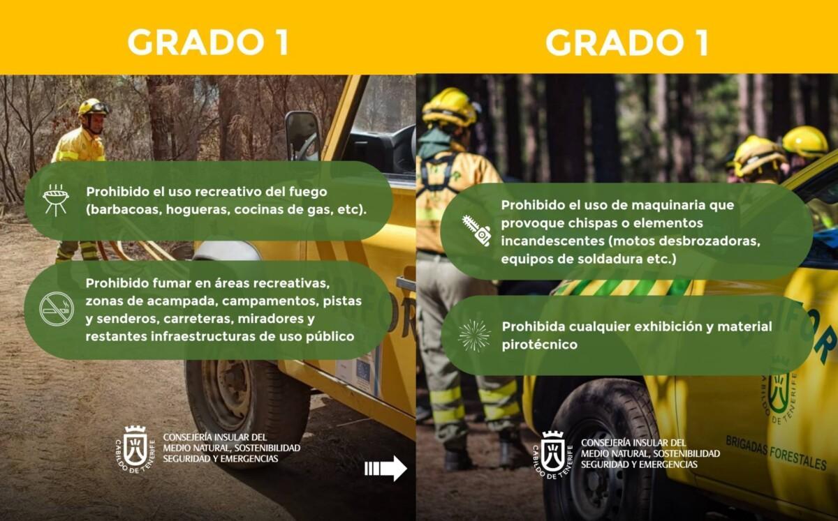 Medidas de grado 1.