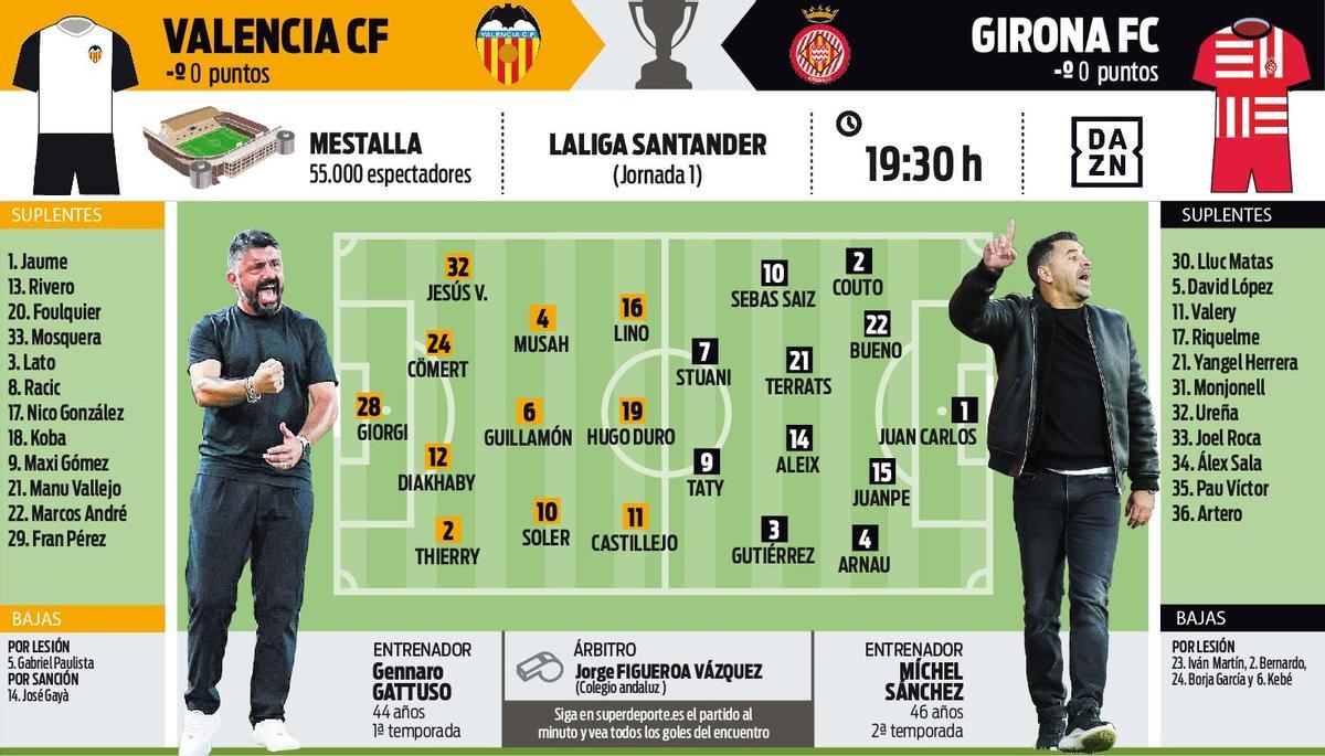 Alineaciones probables de Gattuso y Míchel