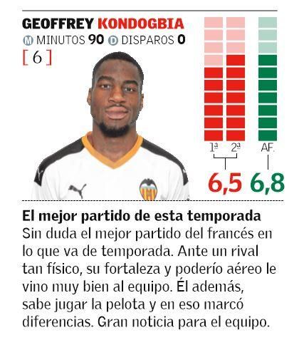 GEOFFREY KONDOGBIA