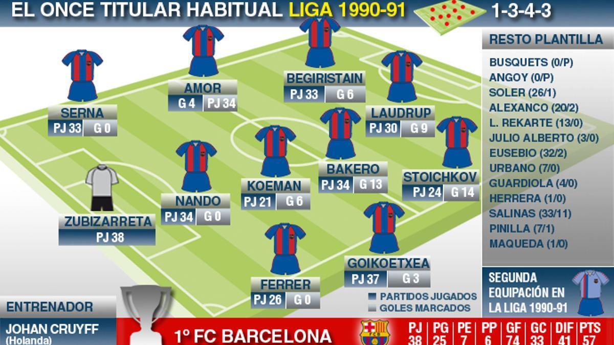 Liga1990-91
