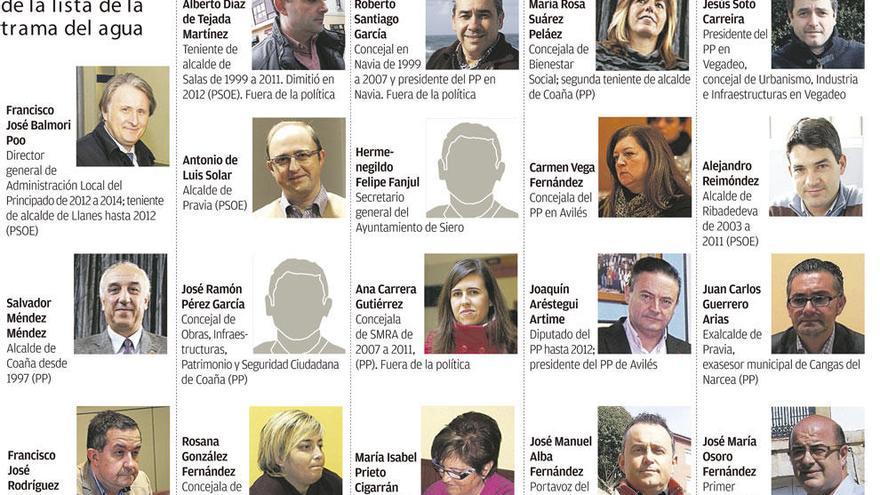 La juez de la trama del agua saca de la lista de imputados a 19 políticos asturianos