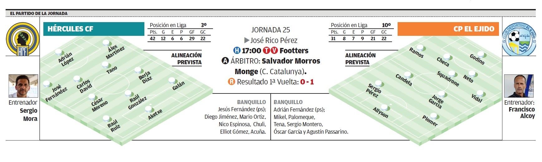 Todos los datos del partido de esta tarde entre el Hércules y el Club Polideportivo El Ejido.