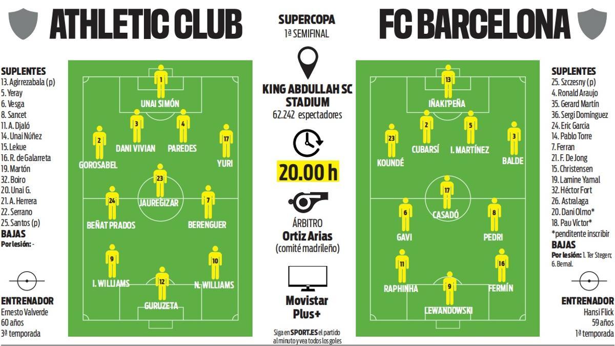 Flick admite el impacto del caso Olmo: “Claro que nos va a afectar”