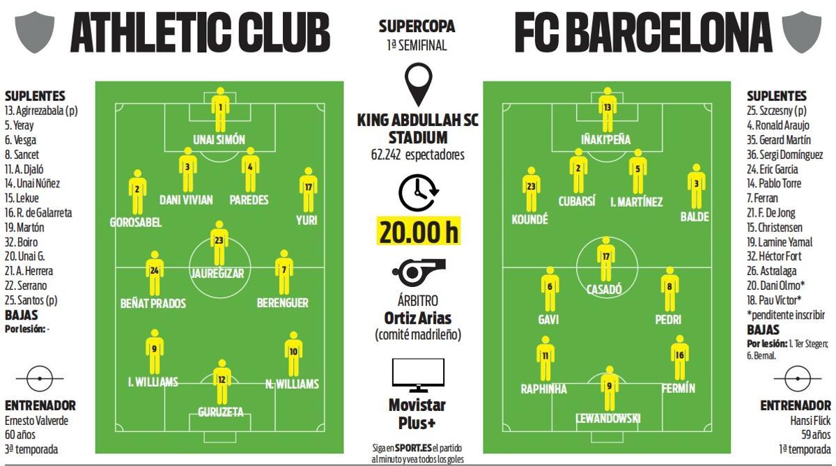 Posibles alineaciones del Athletic-FC Barcelona de Supercopa