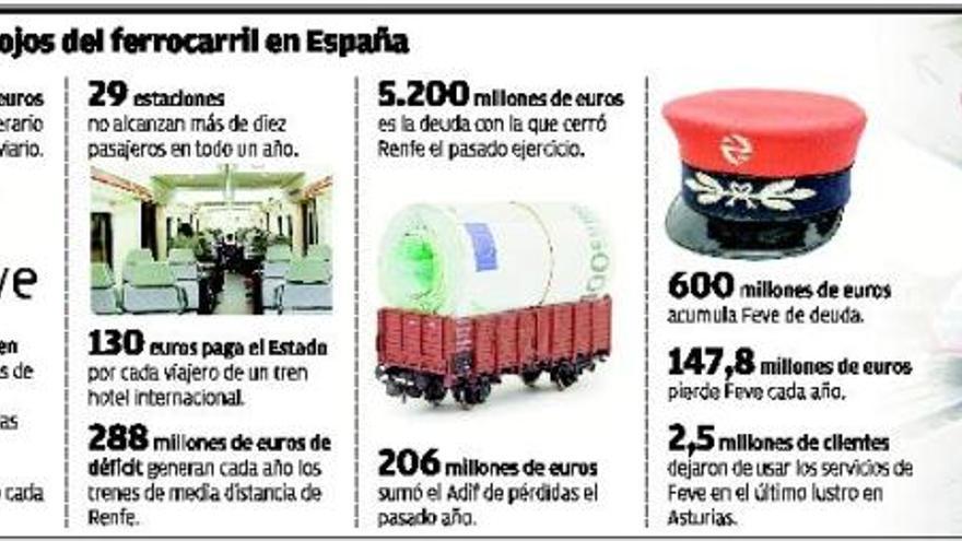 Renfe suspende los trenes semidirectos que van de Oviedo a Gijón en 25 minutos