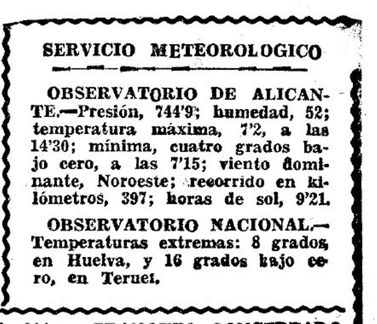 Detalle del Servicio Meteorológico publicado por INFORMACIÓN el 12 de febrero de 1956, con una mínima de cuatro grados bajo cero registrada en Alicante capital.