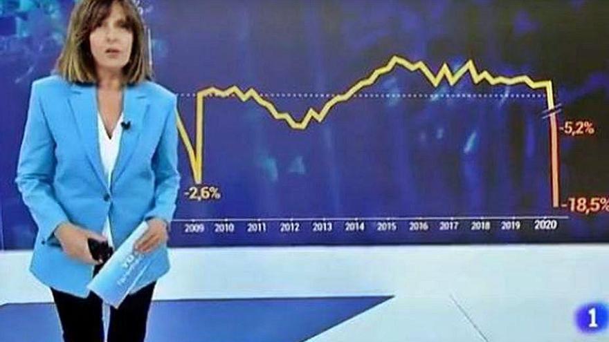 Ana Blanco y el gráfico que mostró en el Telediario de las 15.00.