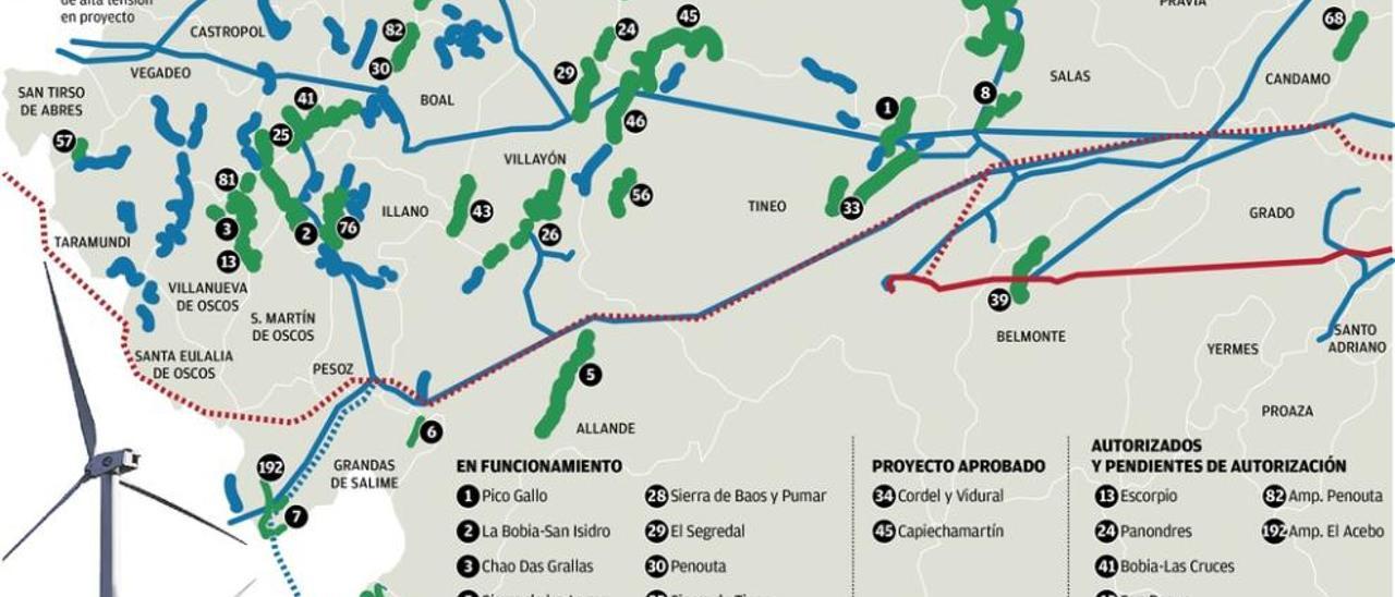 Los promotores de 31 parques eólicos de Asturias renuncian por la falta de ayudas