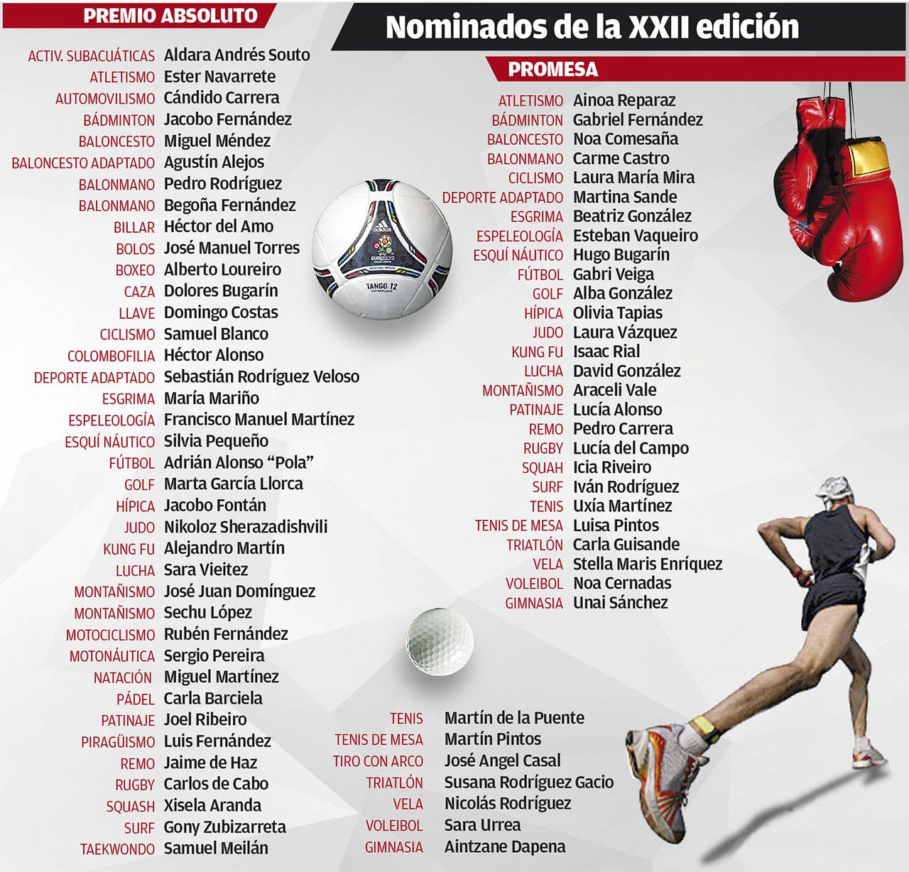 Nominados de la XXII edición