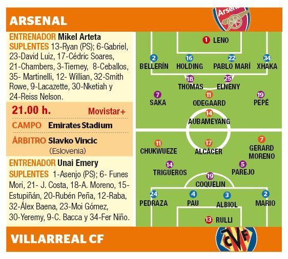 Los posibles onces del Arsenal y el Villarreal para la vuelta de las semifinales de la Europa League.