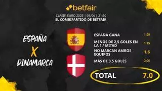 España vs. Dinamarca: Combipartido de Betfair a cuota 7.0