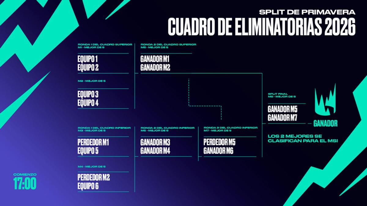 Split de primavera 2026