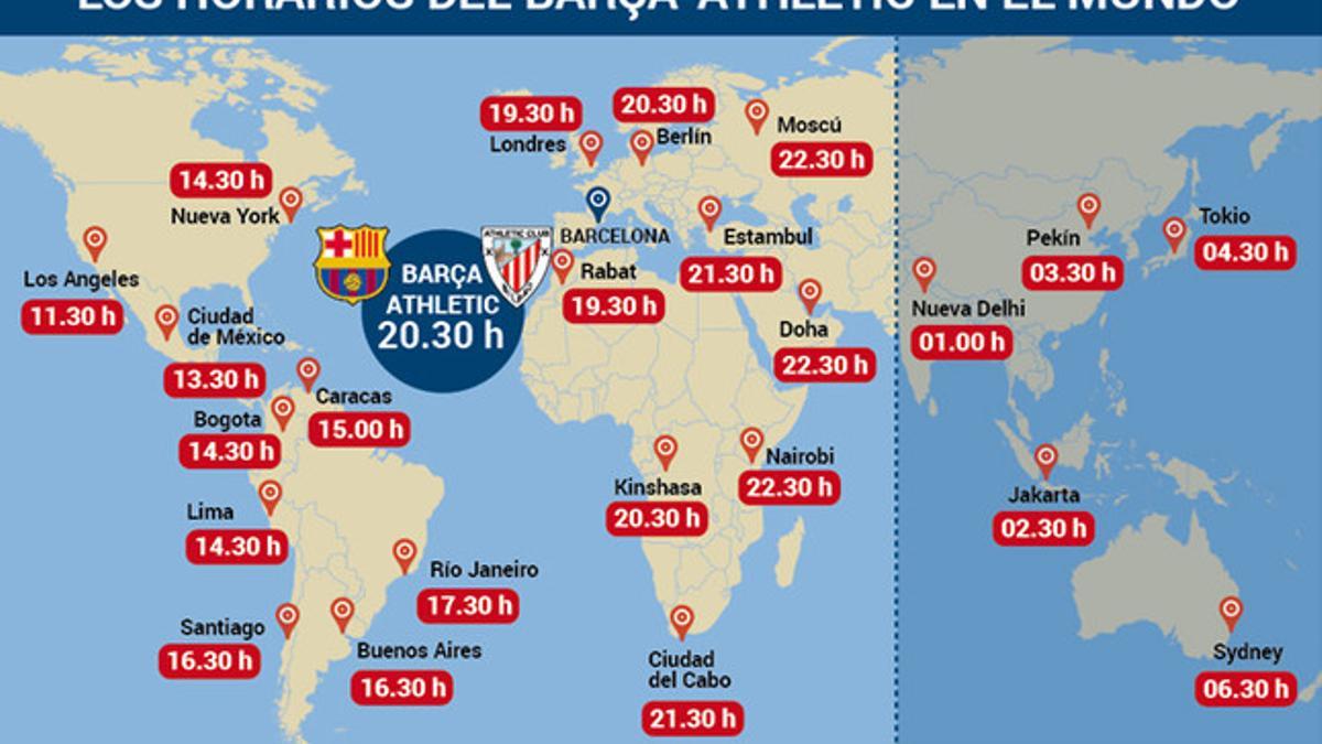Horarios del Barcelona - Athletic en el mundo