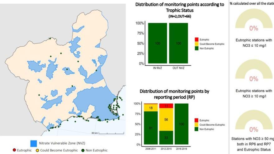 Mapa extraído del informe de la Comisión Europea sobre la presencia de nitratos en el Mar Menor en el período 2016-2019 (EC JOINT RESEARCH CENTRE, 2021).