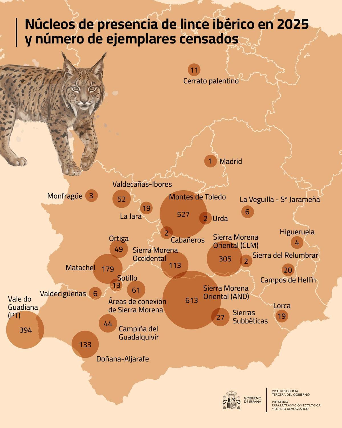 Mapa con la distribución del lince en la península Ibérica.