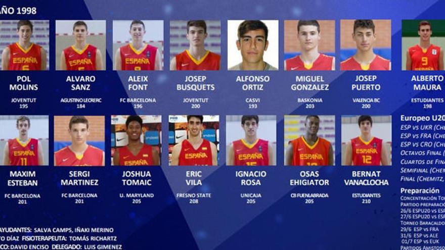 La lista de la selección española sub&#039;20