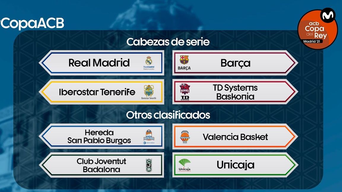 Sorteo de la Copa del Rey ACB