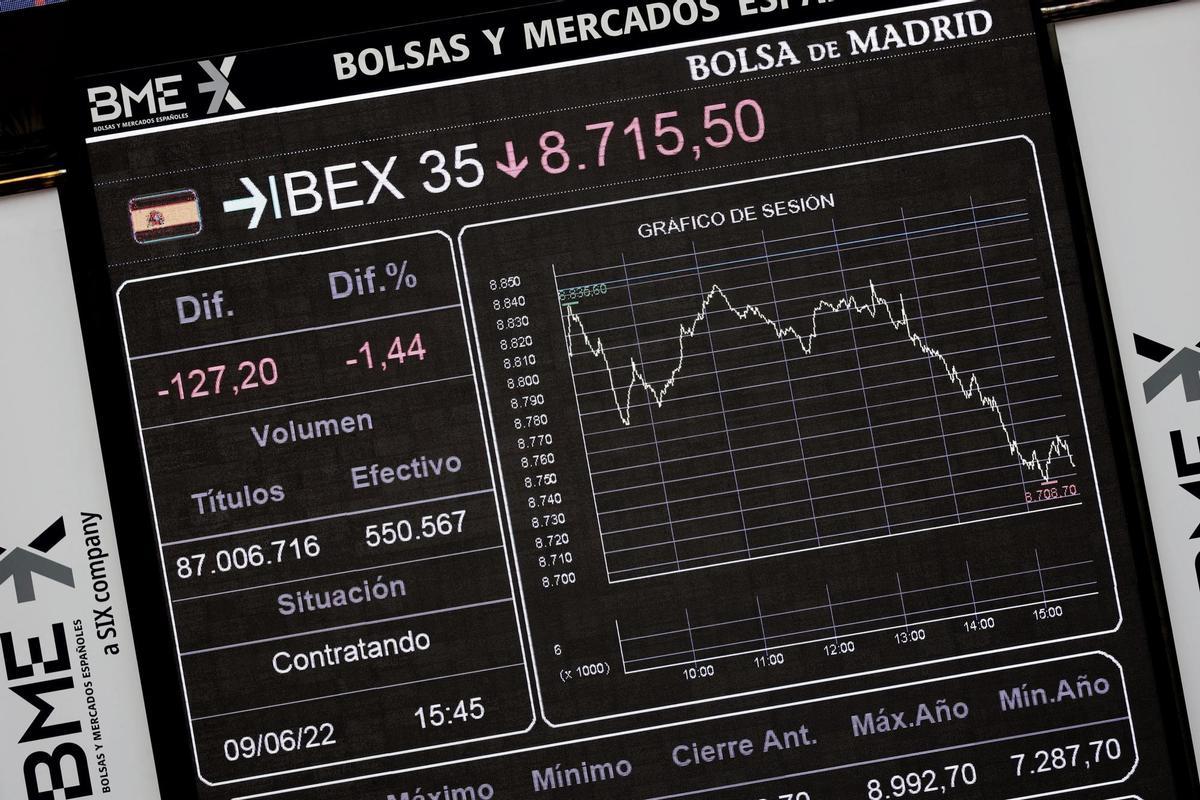 L’Ibex 35 torna a començar la setmana en negatiu i baixa dels 8.000 punts L’Ibex 35 torna a començar la setmana en negatiu i baixa dels 8.000 punts