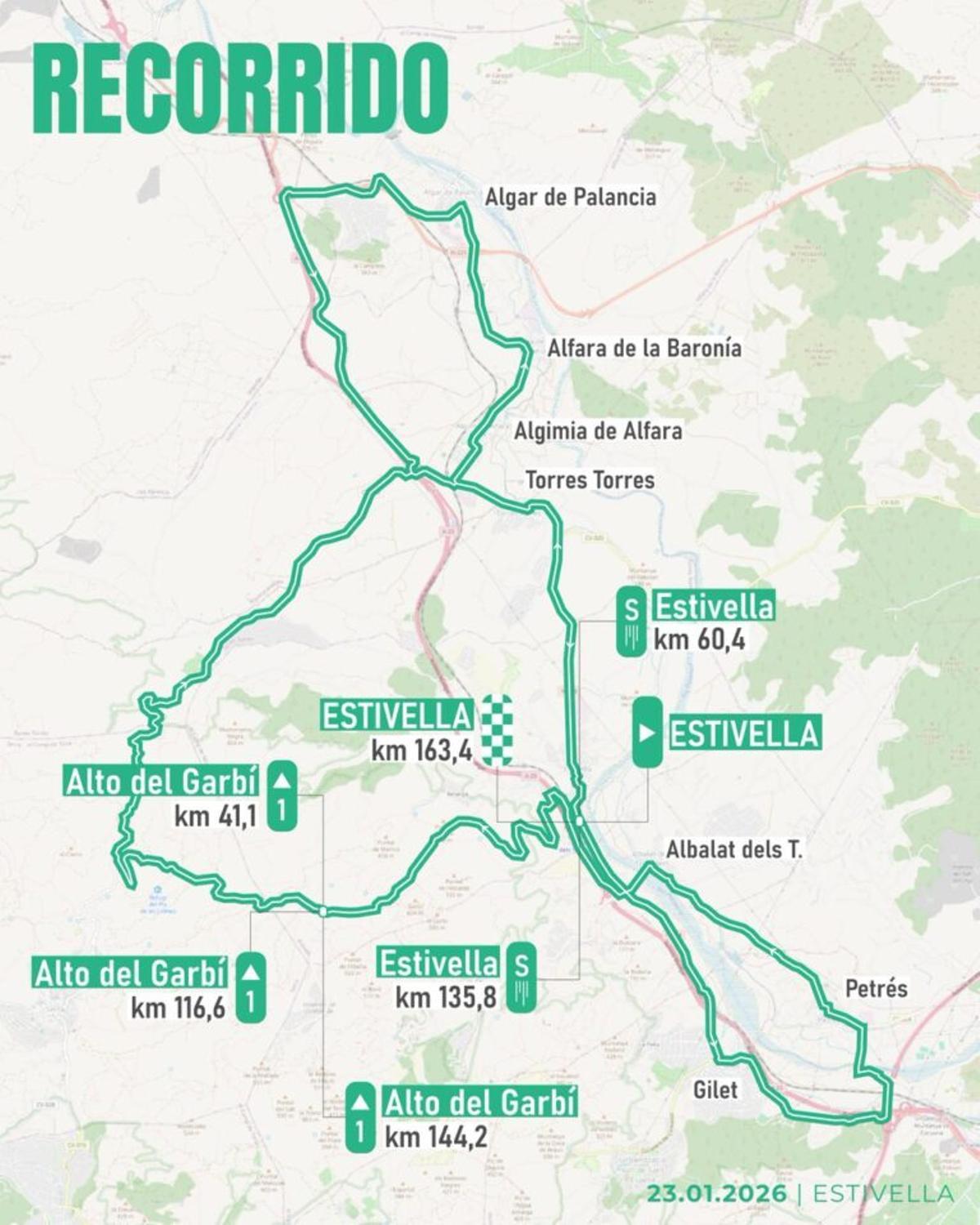 Recorrido.