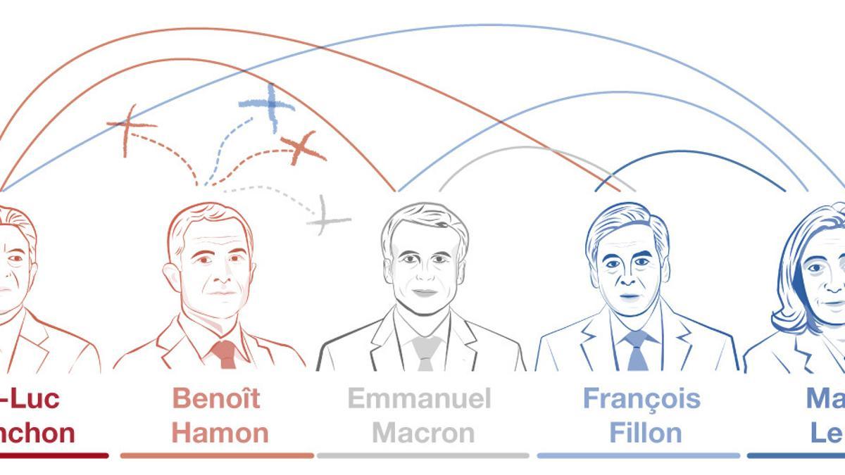 candidatos-francia-ok