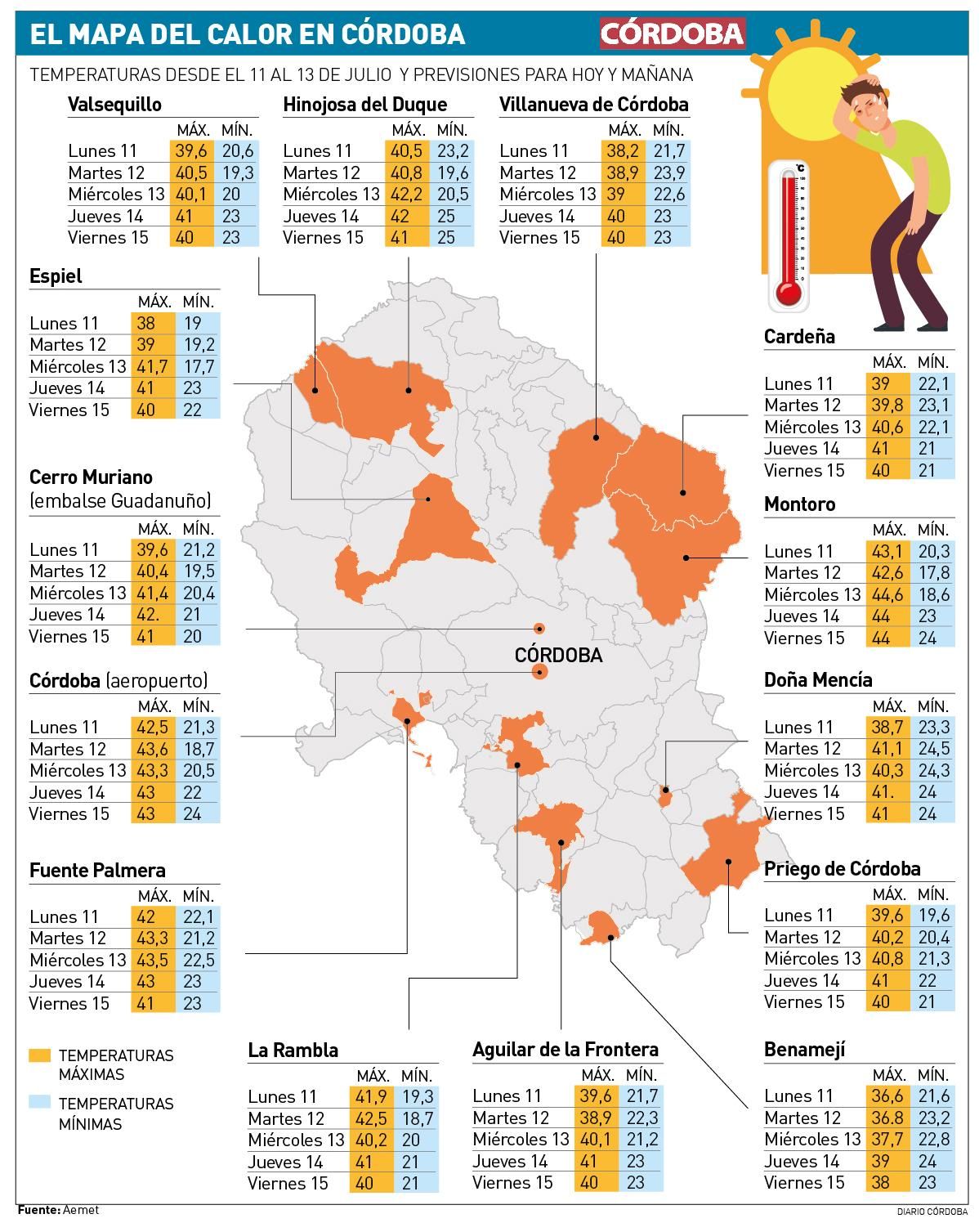 El mapa de la calor