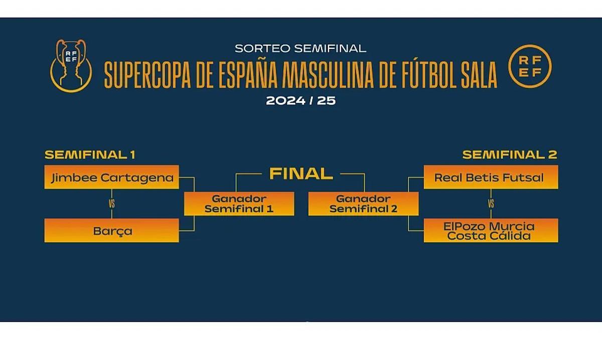 Determinadas las semifinales