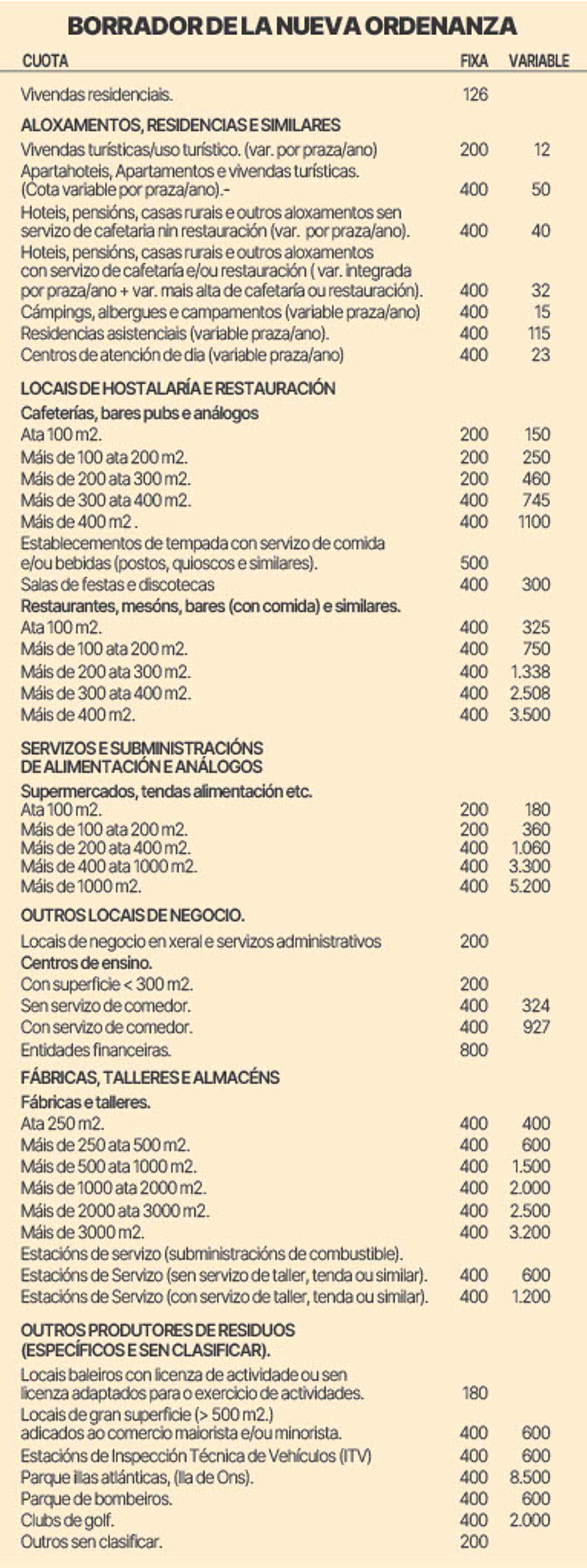 Borrador de la nueva ordenanza de la basura de la Mancomunidade do Morrazo.