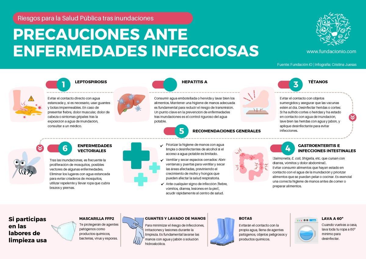 Las botas de agua son imprescindibles para evitar infecciones