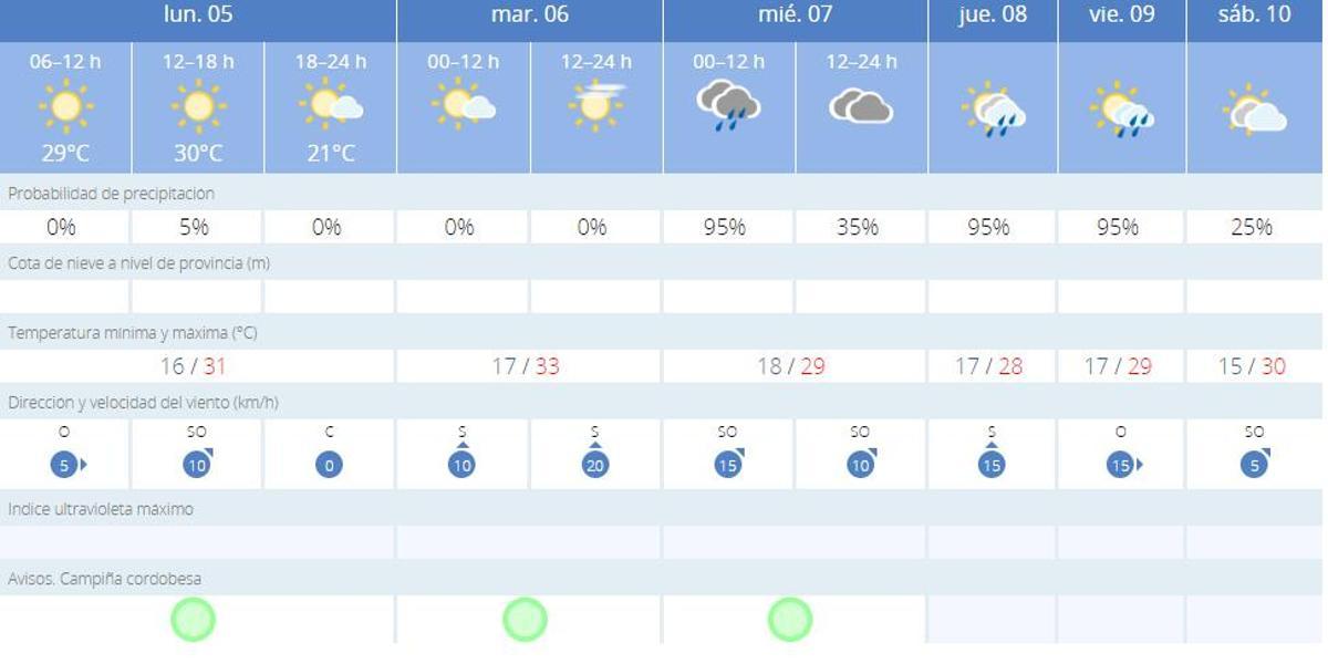 Predicción de la Aemet para Córdoba hasta el sábado 10 de junio.