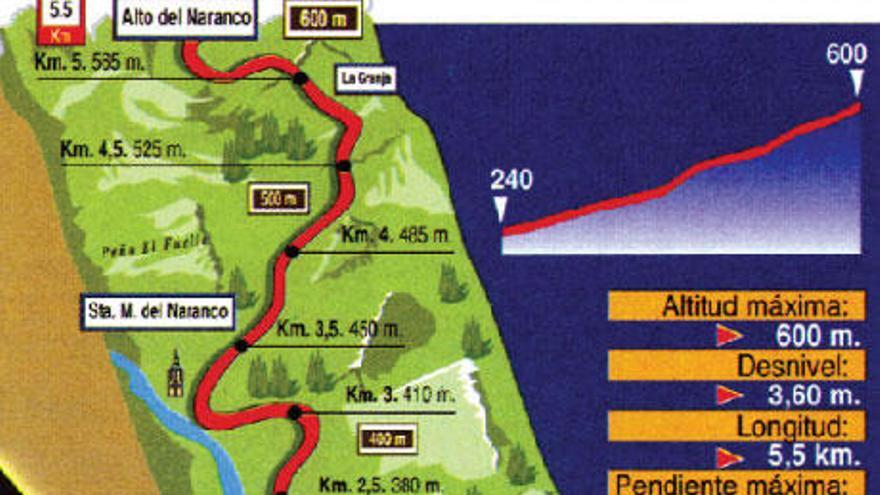 Subida al Naranco 2010