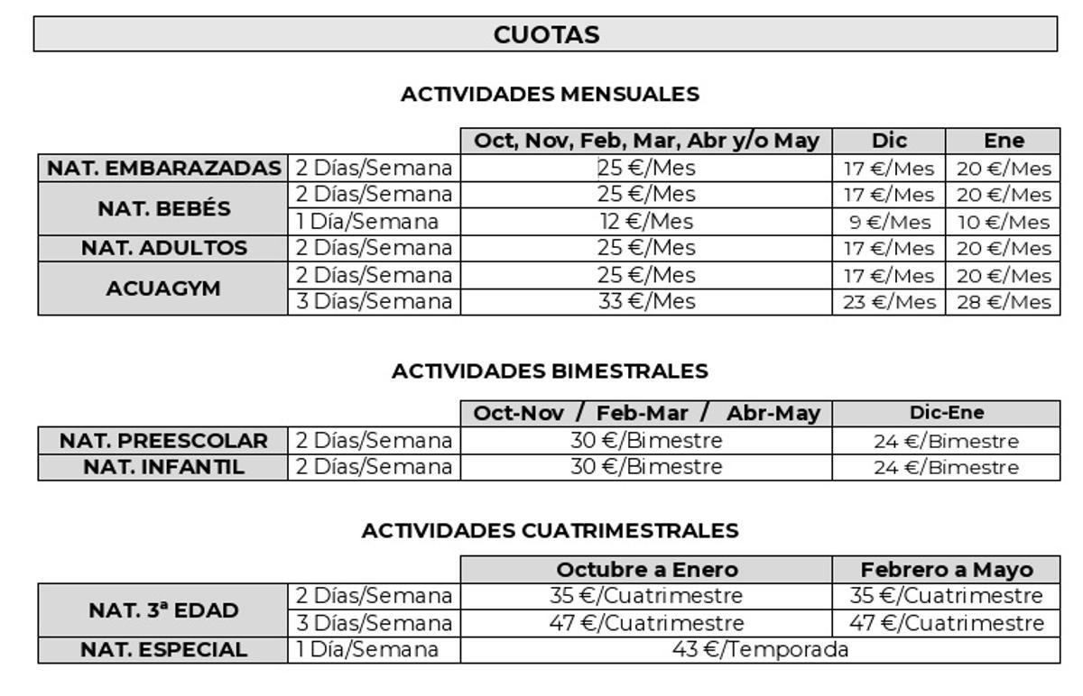 Cuotas para las actividades de la piscina.