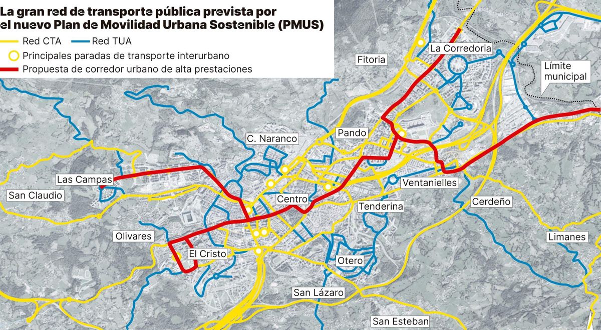 Plan de Movilidad Urbana de Oviedo