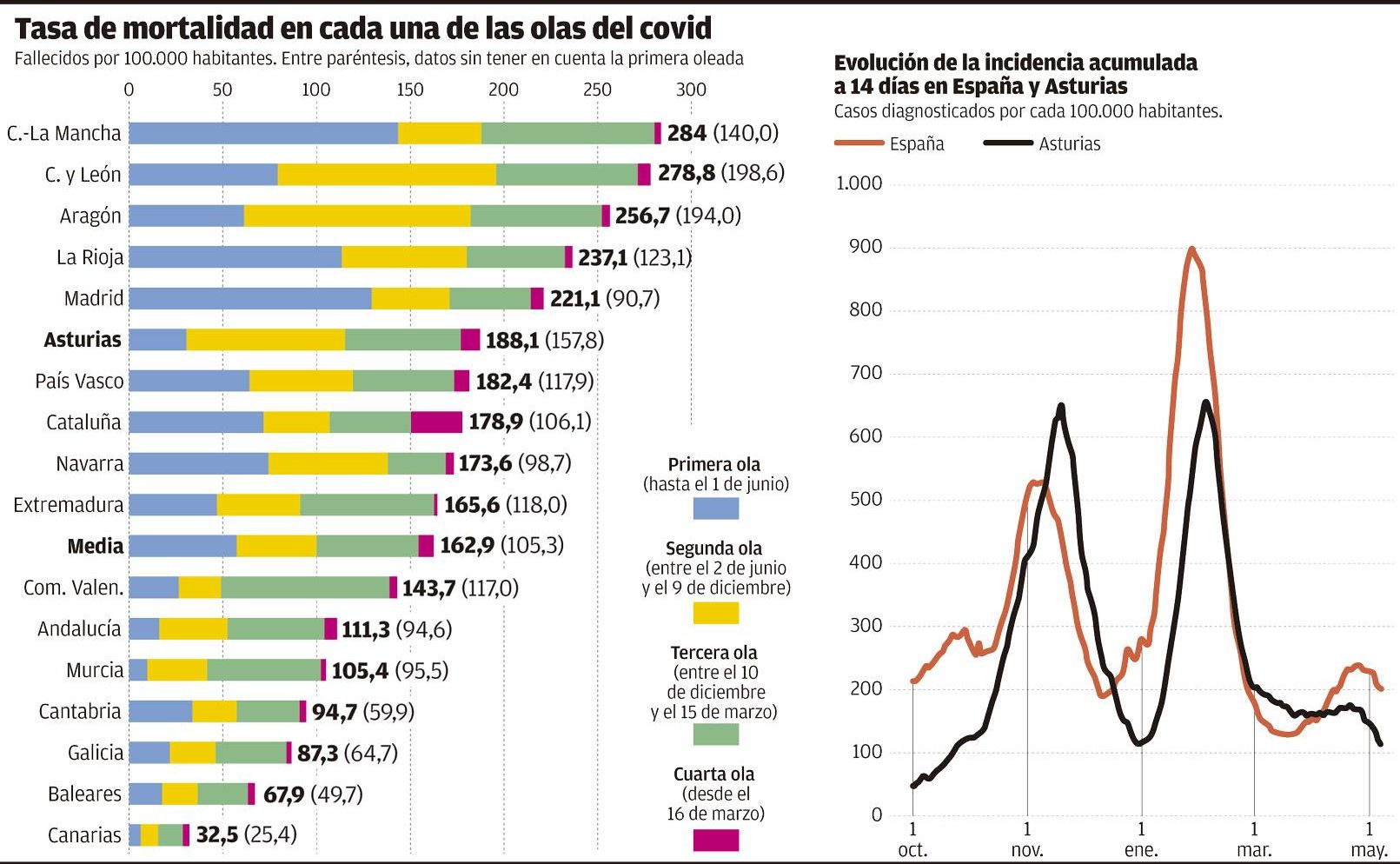 Gráfico