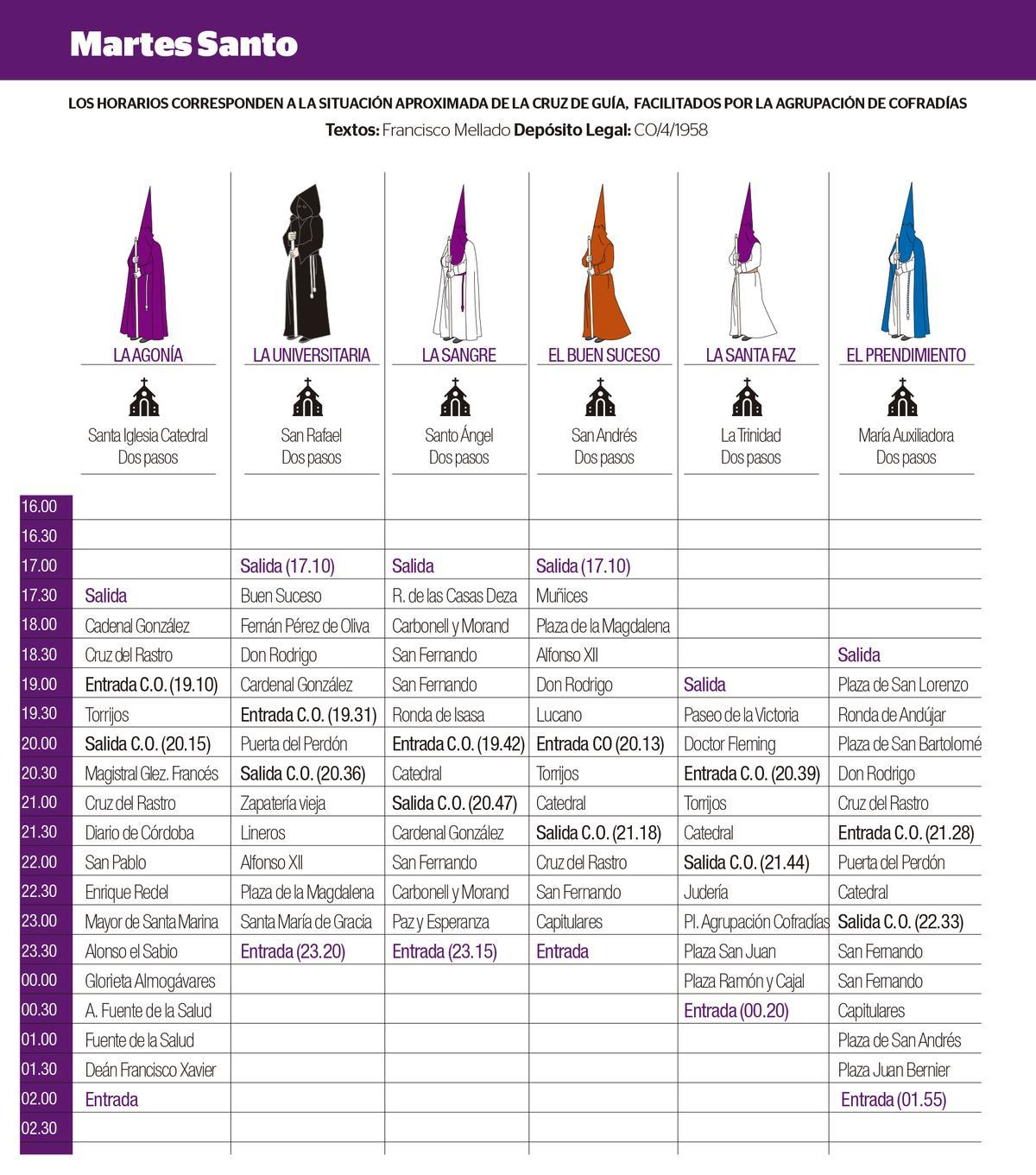 Horarios del Martes Santo en Córdoba.
