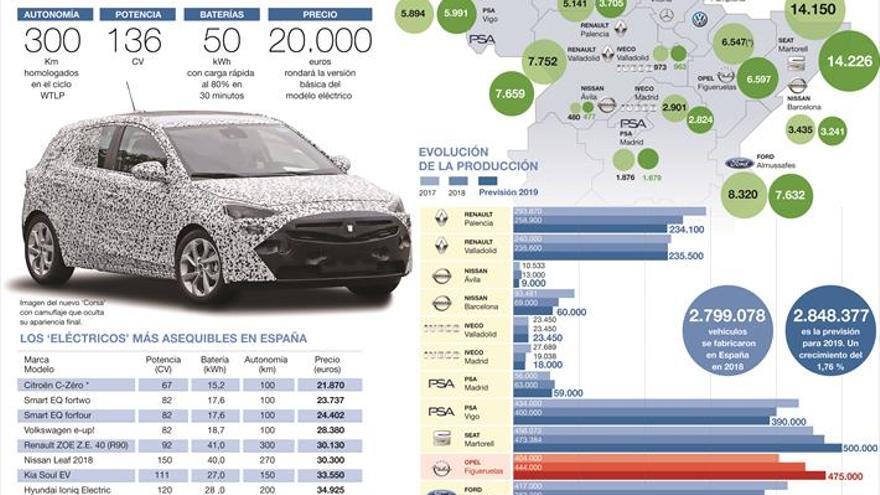 El ‘Corsa’ quiere popularizar el coche eléctrico en Europa