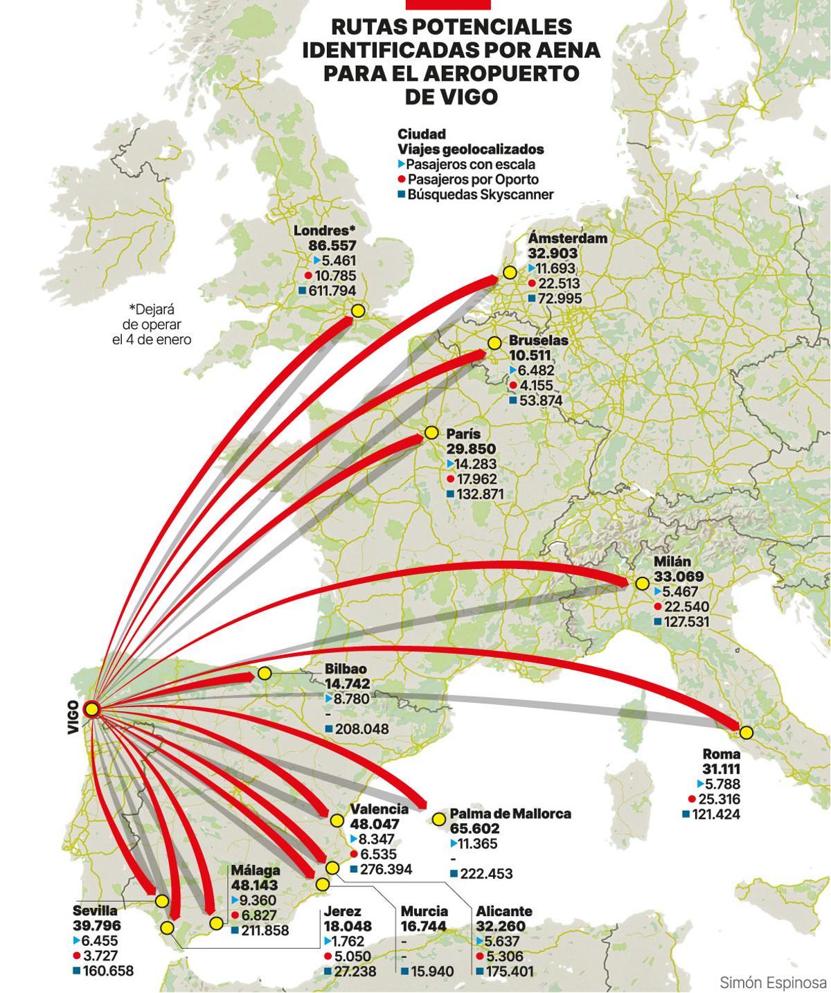 Rutas potenciales identificadas por Aena para el aeropuerto de Vigo