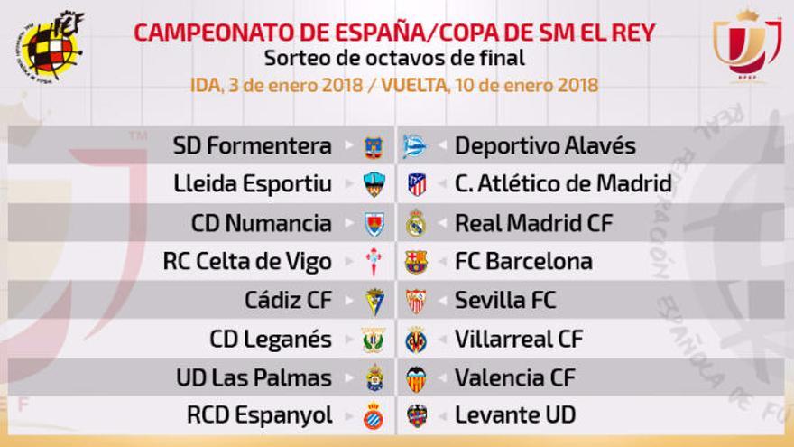 Emparejamientos de los octavos de final de la Copa del Rey.