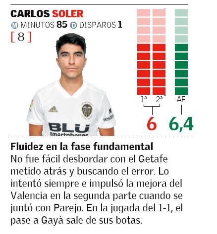 CARLOS SOLER