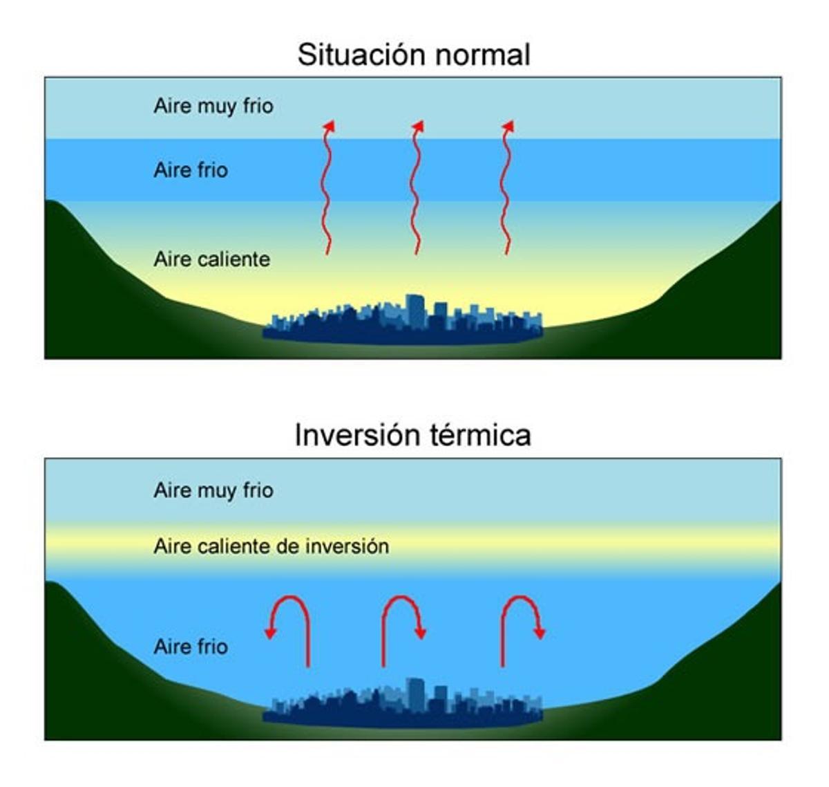 Infografía que explica la niebla.