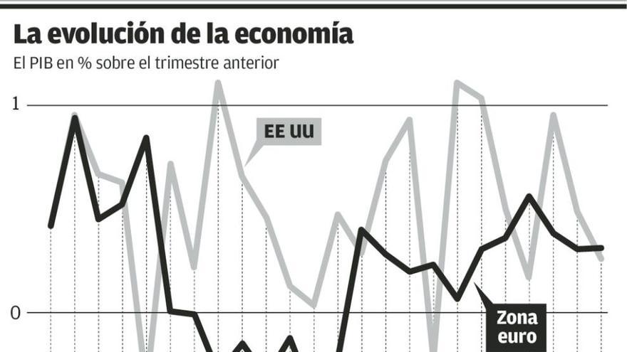 El BCE atiza el fuego