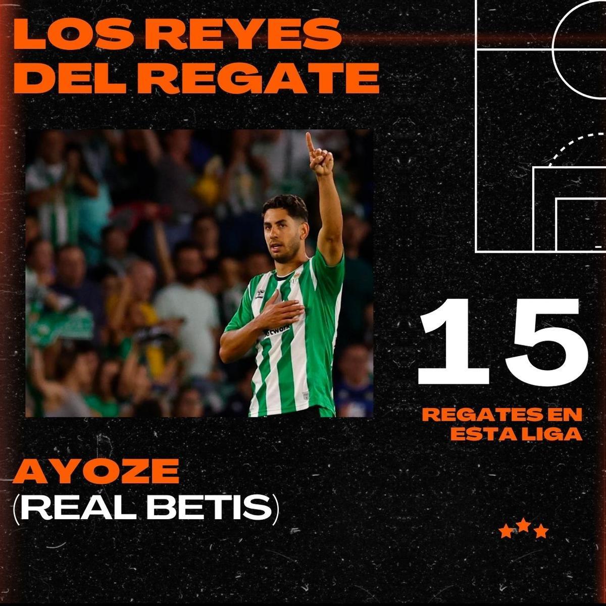 ¿Qué futbolistas regatean más en LaLiga Santander?