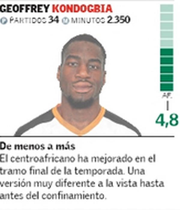 Estas son las notas del Valencia CF 20-21