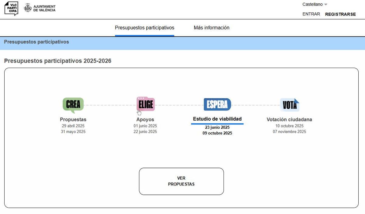 Presupuestos participatidos de València