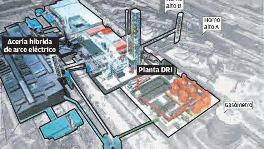 Bélgica dará energía barata a Arcelor para desbloquear una planta verde como la de Gijón