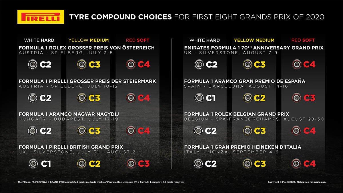 La elección de Pirelli para las carreras europeas