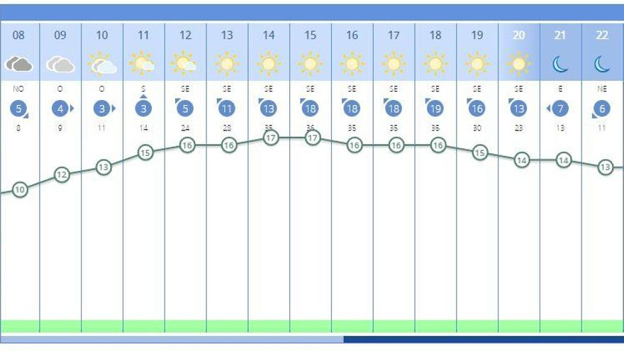 El tiempo en València ciudad para mañana, según la previsión de la Aemet.